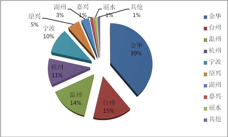 威尼斯(886699-WNS认证)有限公司官网