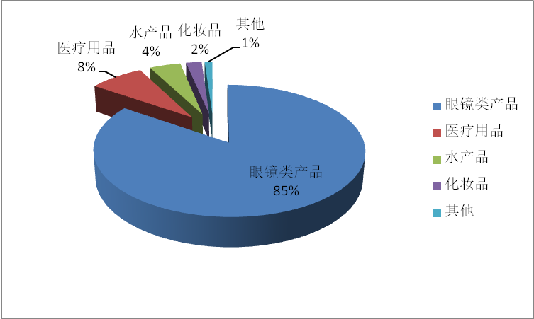 威尼斯(886699-WNS认证)有限公司官网
