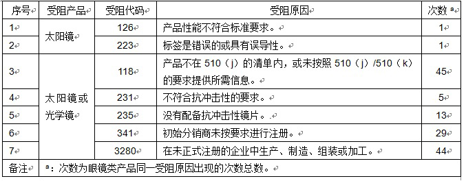 威尼斯(886699-WNS认证)有限公司官网